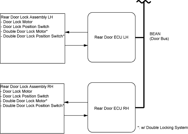Lexus Gs430, Gs300. Uzs190 Grs190.Door Lock.Power Door Lock Control System.Power Door Lock Control System System Diagram