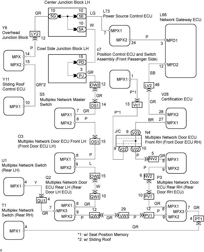 Lexus Gs430, Gs300. Uzs190 Grs190.Multiplex Communication.Multiplex Communication System.
Dtc
  B1214  Door System Communication Bus Malfunction (+B Short)