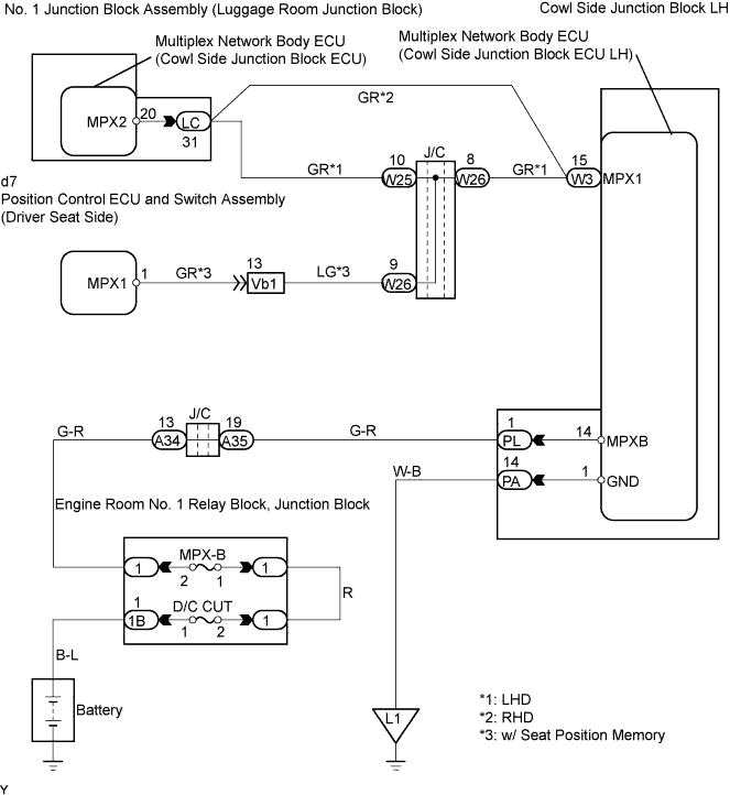 Lexus Gs430, Gs300. Uzs190 Grs190.Multiplex Communication.Multiplex Communication System.
Dtc
  B1280  Left Side Junction Block Ecu Communication Stop
