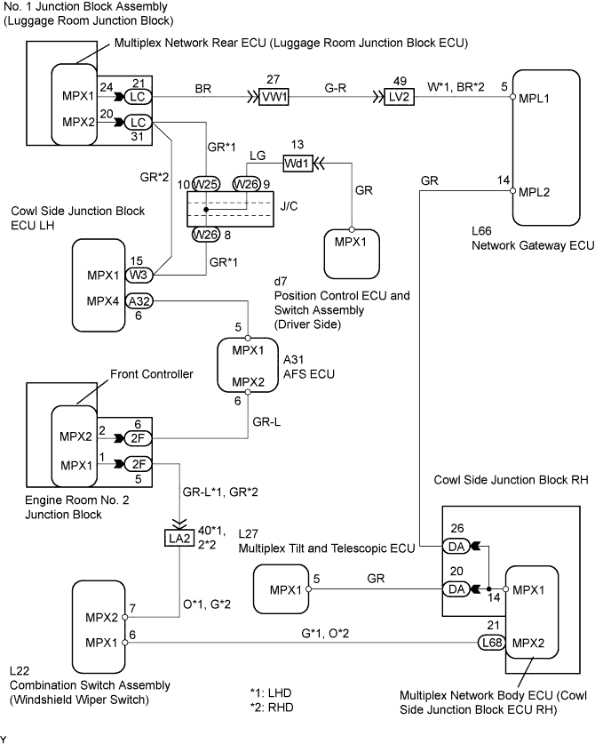 Lexus Gs430, Gs300. Uzs190 Grs190.Multiplex Communication.Multiplex Communication System.
Dtc
  B1291  Light System Communication Bus Malfunction (+B Short)