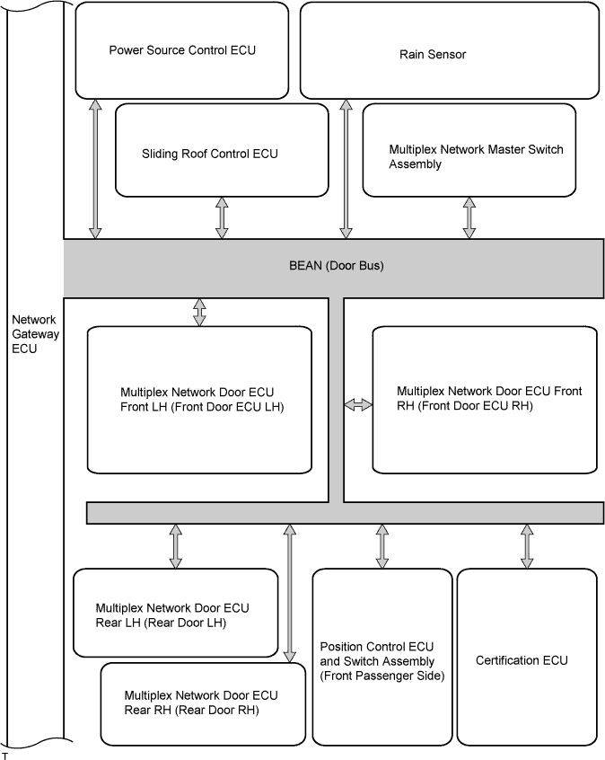 Lexus Gs430, Gs300. Uzs190 Grs190.Multiplex Communication.Multiplex Communication System.Multiplex Communication System System Diagram