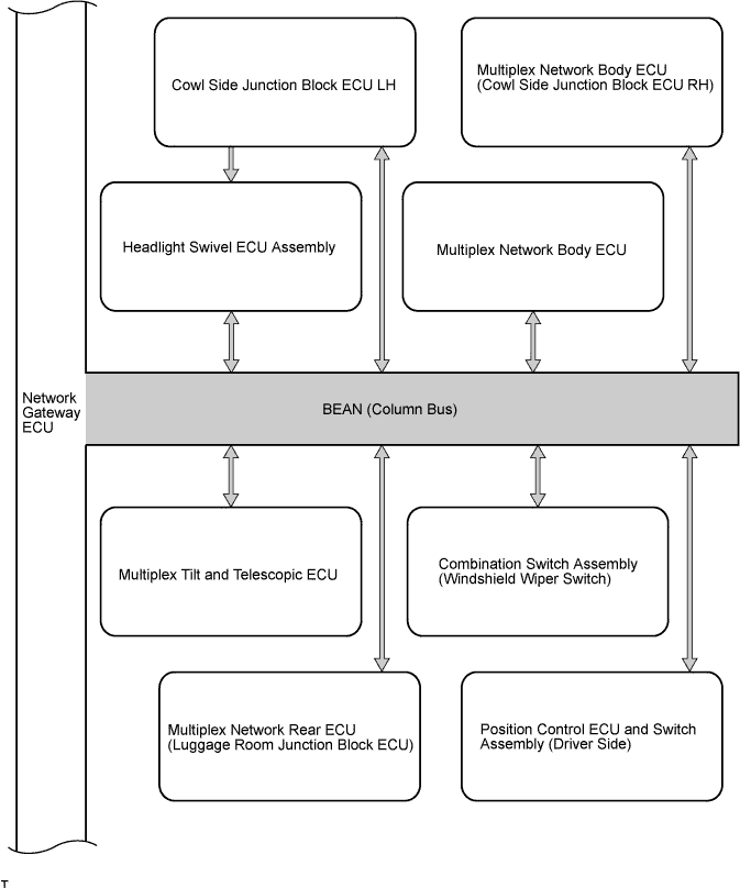 Lexus Gs430, Gs300. Uzs190 Grs190.Multiplex Communication.Multiplex Communication System.Multiplex Communication System System Diagram