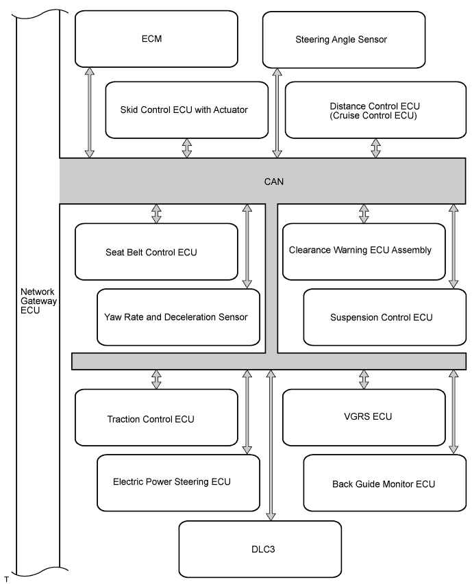 Lexus Gs430, Gs300. Uzs190 Grs190.Multiplex Communication.Multiplex Communication System.Multiplex Communication System System Diagram