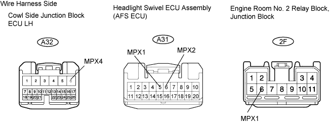 Lexus Gs430, Gs300. Uzs190 Grs190.Multiplex Communication.Multiplex Communication System.
Dtc
  B1205  Afs Ecu Communication Stop