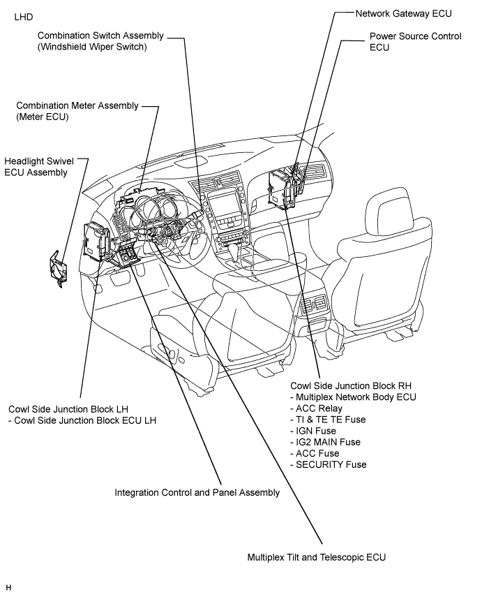 Lexus Gs430, Gs300. Uzs190 Grs190.Multiplex Communication.Multiplex Communication System.Multiplex Communication System Parts Location