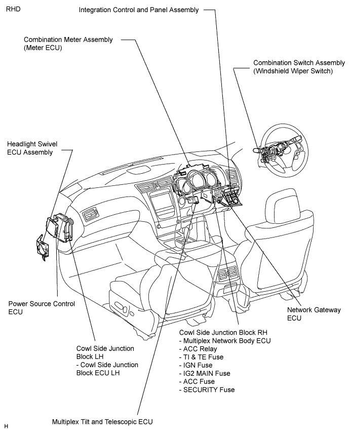Lexus Gs430, Gs300. Uzs190 Grs190.Multiplex Communication.Multiplex Communication System.Multiplex Communication System Parts Location