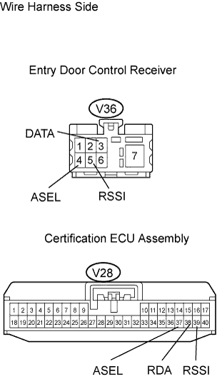Lexus Gs430, Gs300. Uzs190 Grs190.Door Lock.Power Door Lock Control System.Entry And Start System  Key Luggage Compartment Lock-In Prevention Function Does Not Operate