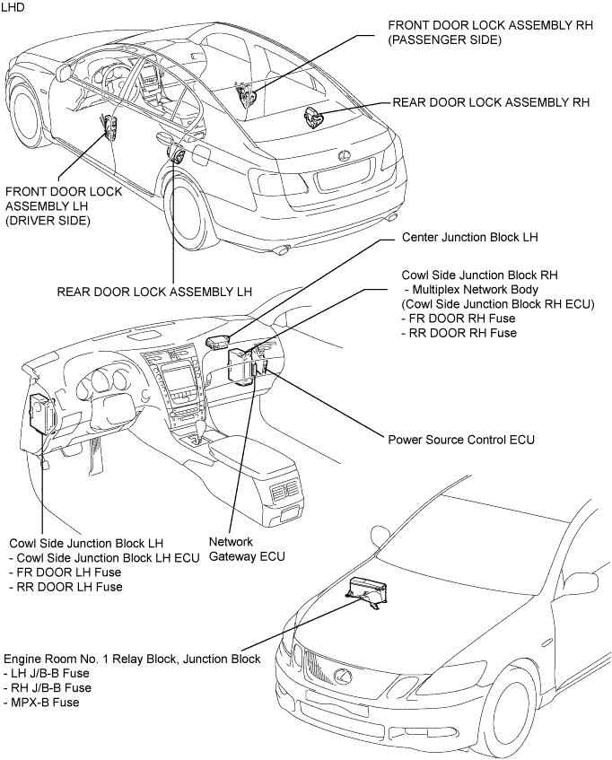 Lexus Gs430, Gs300. Uzs190 Grs190.Door Lock.Power Door Lock Control System.Power Door Lock Control System  Parts Location