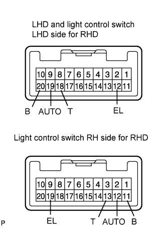 Lexus Gs430, Gs300. Uzs190 Grs190.Lighting.Lighting System.Headlight Dimmer Switch  Inspection