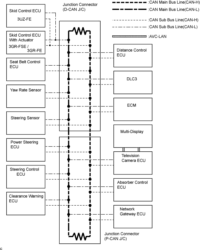 Lexus Gs430, Gs300. Uzs190 Grs190.Can Communication.Can Communication System.Can Communication System  System Diagram
