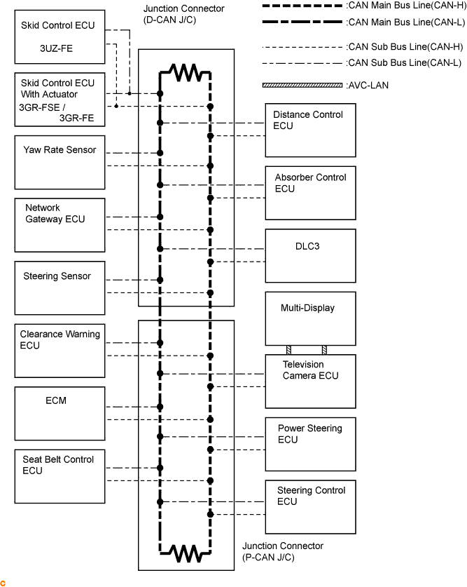 Lexus Gs430, Gs300. Uzs190 Grs190.Can Communication.Can Communication System.Can Communication System  System Diagram