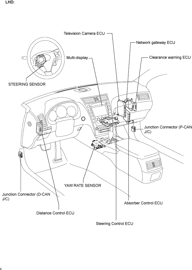 Lexus Gs430, Gs300. Uzs190 Grs190.Can Communication.Can Communication System.Can Communication System  Parts Location