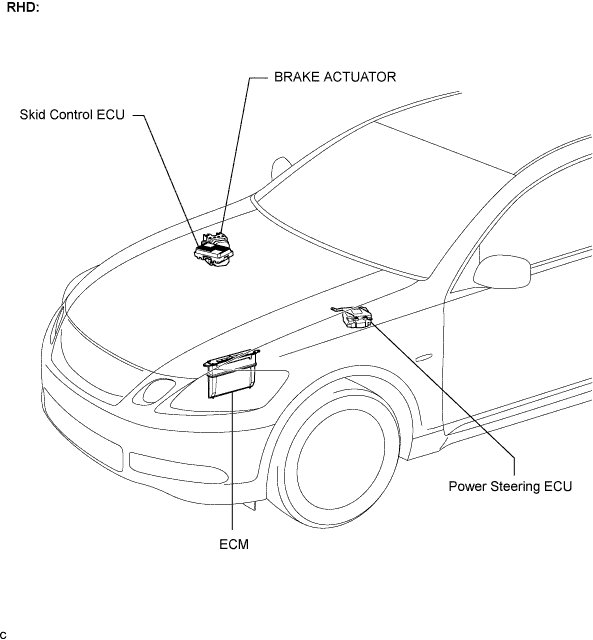 Lexus Gs430, Gs300. Uzs190 Grs190.Can Communication.Can Communication System.Can Communication System  Parts Location