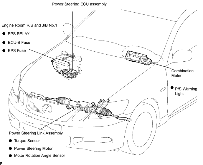Lexus Gs430, Gs300. Uzs190 Grs190.Power Steering.Power Steering System.Electronic Power Steering System  Parts Location