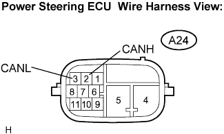 Lexus Gs430, Gs300. Uzs190 Grs190.Can Communication.Can Communication System.Can Communication System  Power Steering Ecu Communication Stop Mode