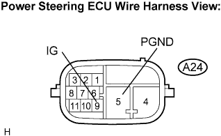 Lexus Gs430, Gs300. Uzs190 Grs190.Can Communication.Can Communication System.Can Communication System  Power Steering Ecu Communication Stop Mode