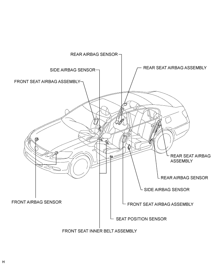 Lexus Gs430, Gs300. Uzs190 Grs190.Supplemental Restraint System.Airbag System.Airbag System  Parts Location