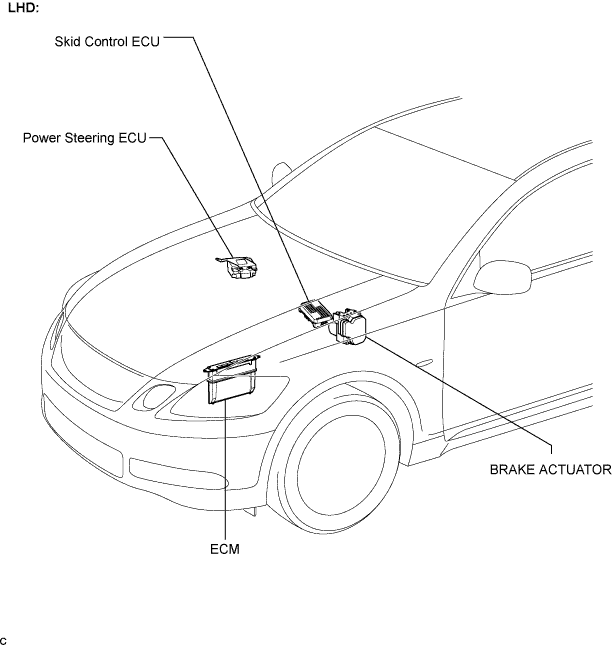 Lexus Gs430, Gs300. Uzs190 Grs190.Can Communication.Can Communication System.Can Communication System  Parts Location