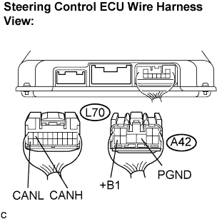Lexus Gs430, Gs300. Uzs190 Grs190.Can Communication.Can Communication System.Can Communication System  Terminals Of Ecu