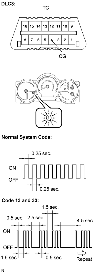 Lexus Gs430, Gs300. Uzs190 Grs190.Tire And Wheel.Tire And Wheel System.Tire Pressure Warning System  Dtc Check / Clear