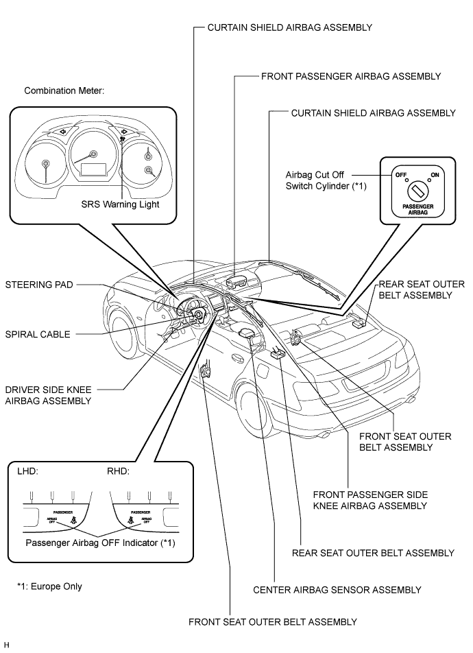 Lexus Gs430, Gs300. Uzs190 Grs190.Supplemental Restraint System.Airbag System.Airbag System  Parts Location