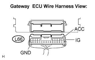 Lexus Gs430, Gs300. Uzs190 Grs190.Can Communication.Can Communication System.Can Communication System  Gateway Ecu Communication Stop Mode