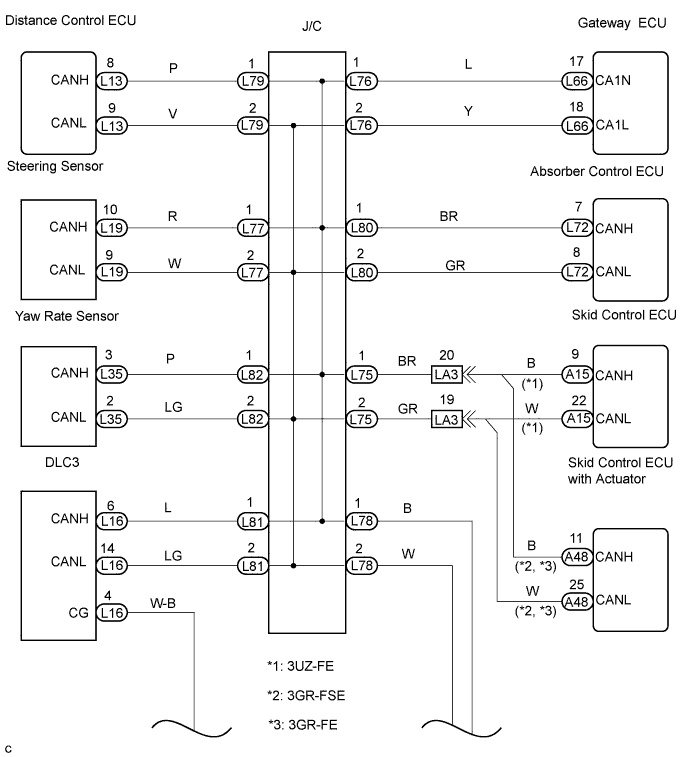 Lexus Gs430, Gs300. Uzs190 Grs190.Can Communication.Can Communication System.Can Communication System  Check Can Bus Line For Short To Gnd (Rhd Models)
