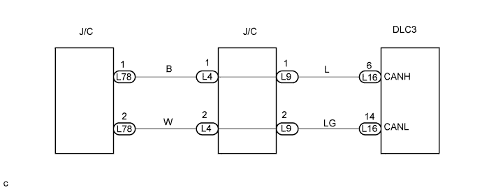 Lexus Gs430, Gs300. Uzs190 Grs190.Can Communication.Can Communication System.Can Communication System  Can Main Bus Line For Disconnection (Lhd Models)