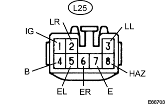 Lexus Gs430, Gs300. Uzs190 Grs190.Lighting.Lighting System.Turn Signal Light Switch  On-Vehicle Inspection