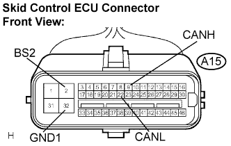 Lexus Gs430, Gs300. Uzs190 Grs190.Can Communication.Can Communication System.Can Communication System  Terminals Of Ecu