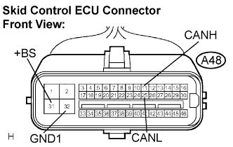 Lexus Gs430, Gs300. Uzs190 Grs190.Can Communication.Can Communication System.Can Communication System  Terminals Of Ecu