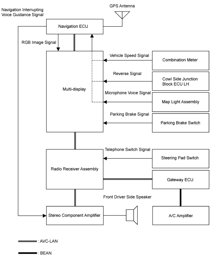 Lexus Gs430, Gs300. Uzs190 Grs190.Navigation.Navigation System.Navigation System  System Diagram