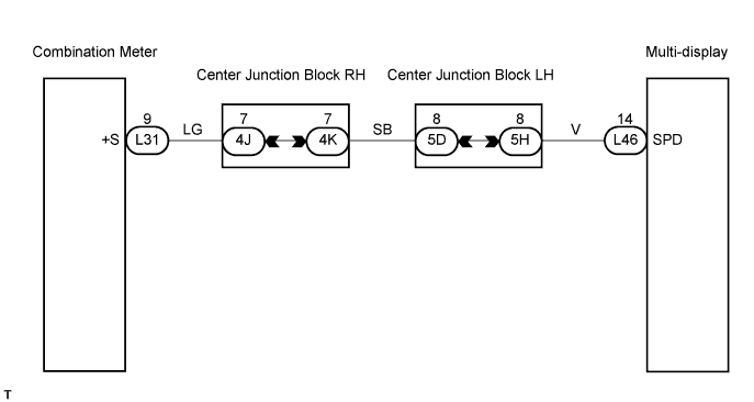 Lexus Gs430, Gs300. Uzs190 Grs190.Navigation.Navigation System.Navigation System  Vehicle Speed Signal Circuit Between Multi-Display And Combination Meter