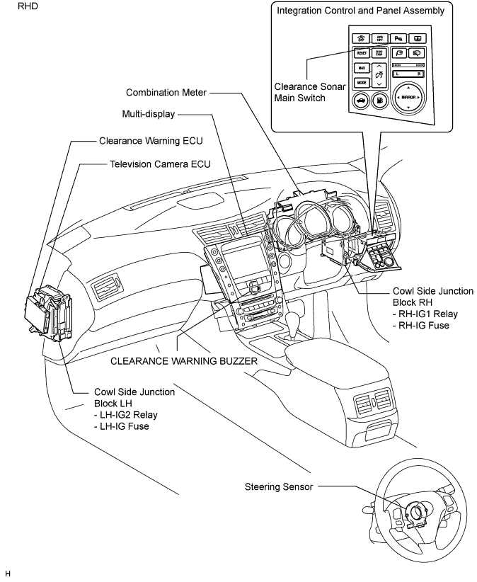 Lexus Gs430, Gs300. Uzs190 Grs190.Park Assist Monitoring.Clearance Sonar System.Clearance Sonar System  Parts Location