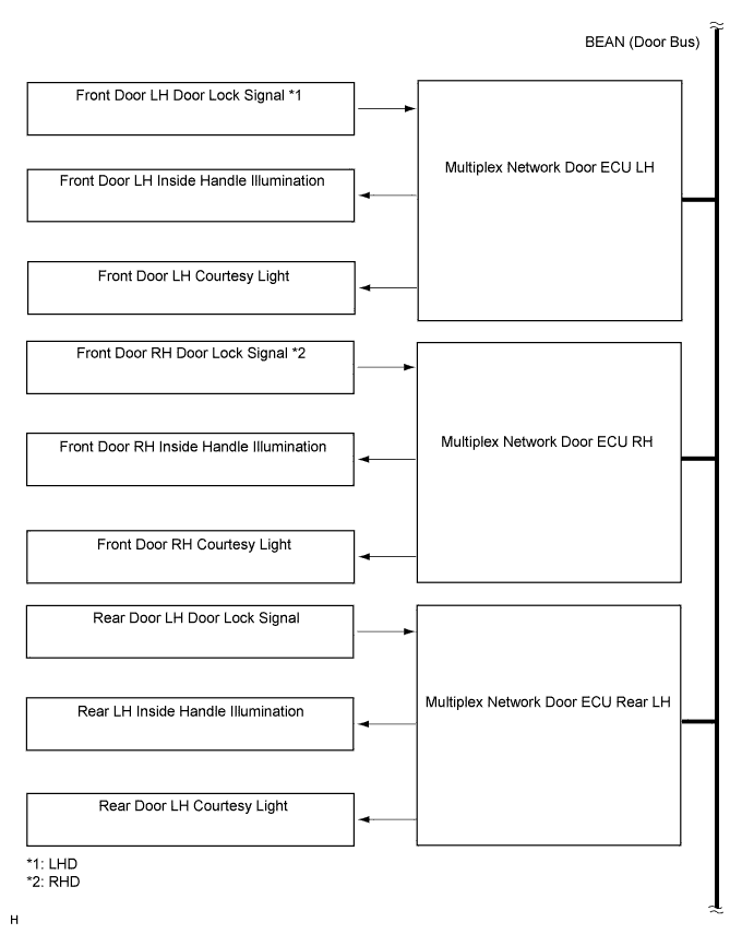 Lexus Gs430, Gs300. Uzs190 Grs190.Lighting.Lighting System.Lighting System  System Diagram