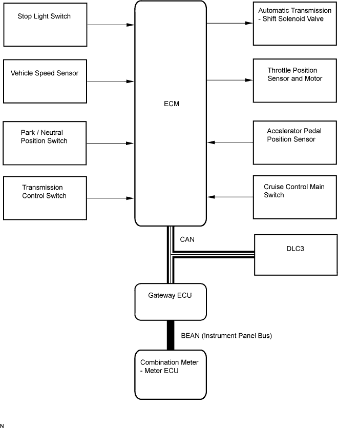 Lexus Gs430, Gs300. Uzs190 Grs190.Cruise Control.Cruise Control System.Cruise Control System System Diagram