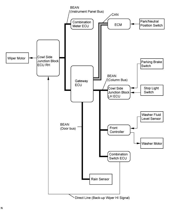 Lexus Gs430, Gs300. Uzs190 Grs190.Wiper And Washer.Wiper And Washer System.Wiper And Washer System System Diagram