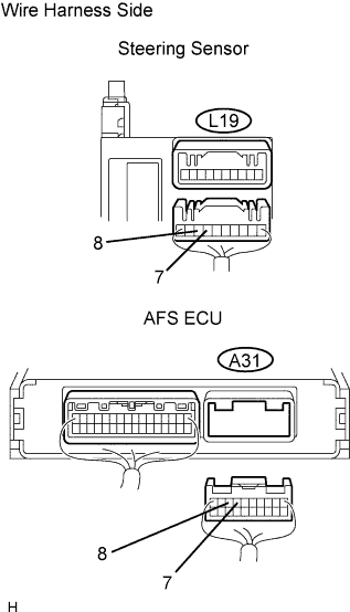 Lexus Gs430, Gs300. Uzs190 Grs190.Lighting.Lighting System.
Dtc
  B2414  Steering Position Sensor Malfunction