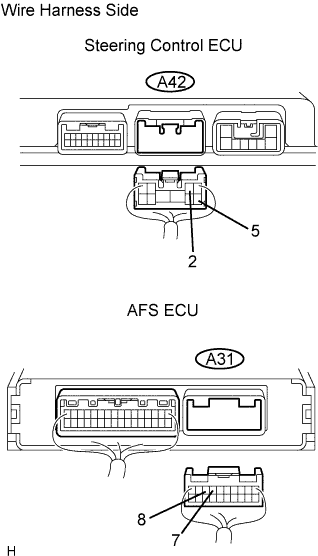 Lexus Gs430, Gs300. Uzs190 Grs190.Lighting.Lighting System.
Dtc
  B2414  Steering Position Sensor Malfunction