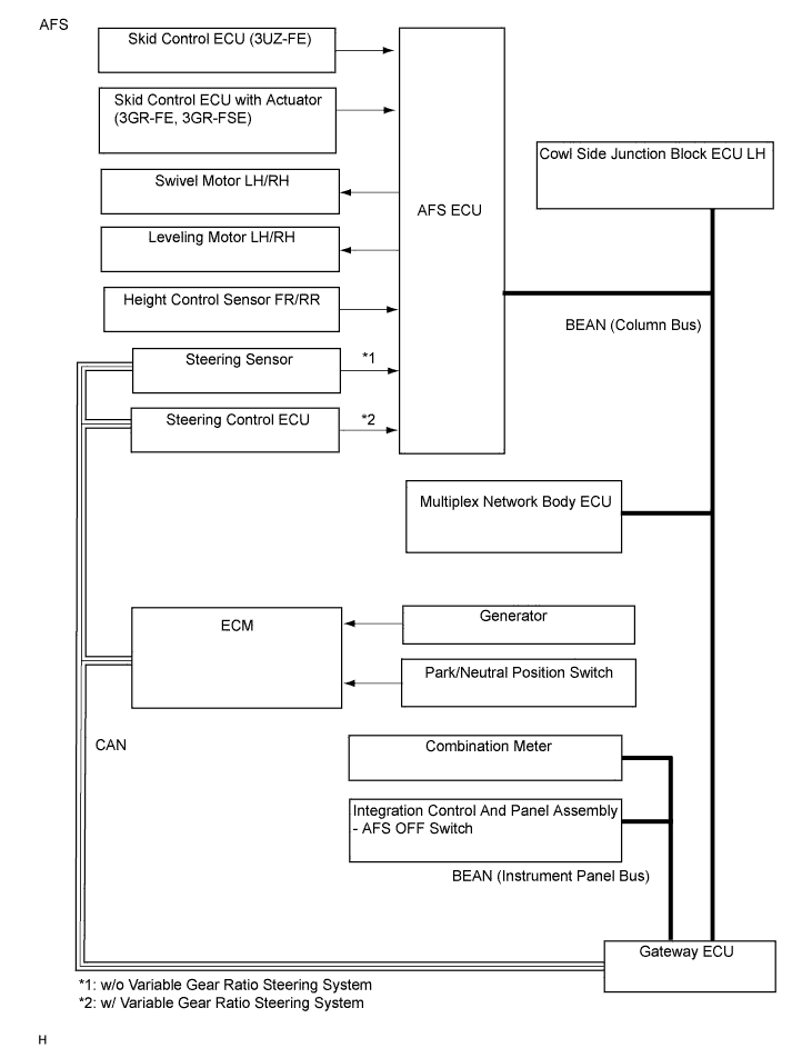 Lexus Gs430, Gs300. Uzs190 Grs190.Lighting.Lighting System.Lighting System  System Diagram