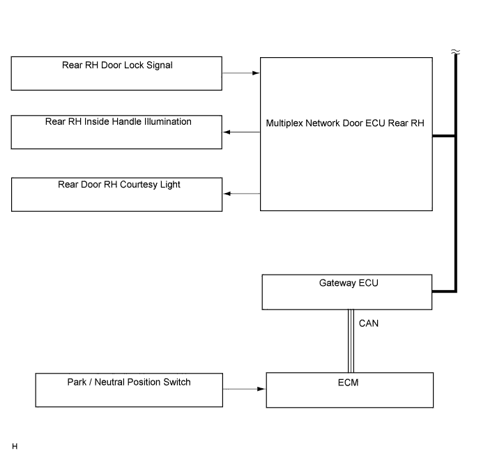 Lexus Gs430, Gs300. Uzs190 Grs190.Lighting.Lighting System.Lighting System  System Diagram