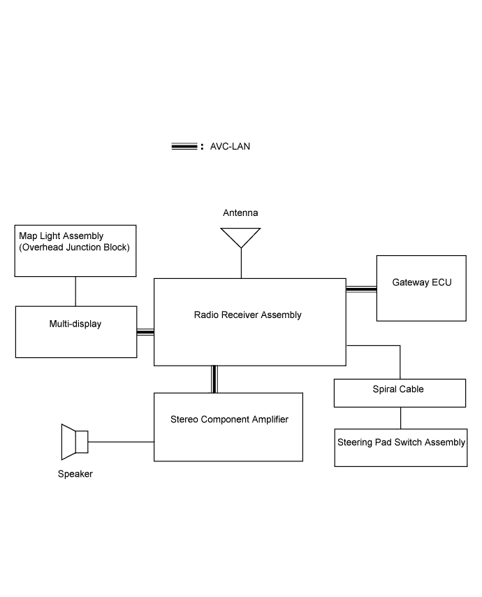 Lexus Gs430, Gs300. Uzs190 Grs190.Audio Visual.Audio And Visual System.Audio And Visual System  System Diagram