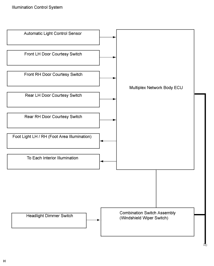 Lexus Gs430, Gs300. Uzs190 Grs190.Lighting.Lighting System.Lighting System  System Diagram
