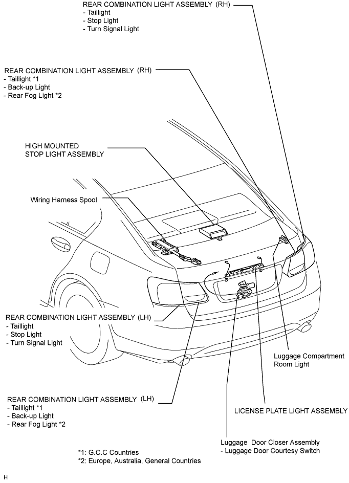 Lexus Gs430, Gs300. Uzs190 Grs190.Lighting.Lighting System.Lighting System  Parts Location