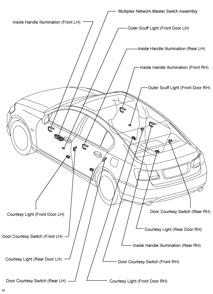 Lexus Gs430, Gs300. Uzs190 Grs190.Lighting.Lighting System.Lighting System  Parts Location