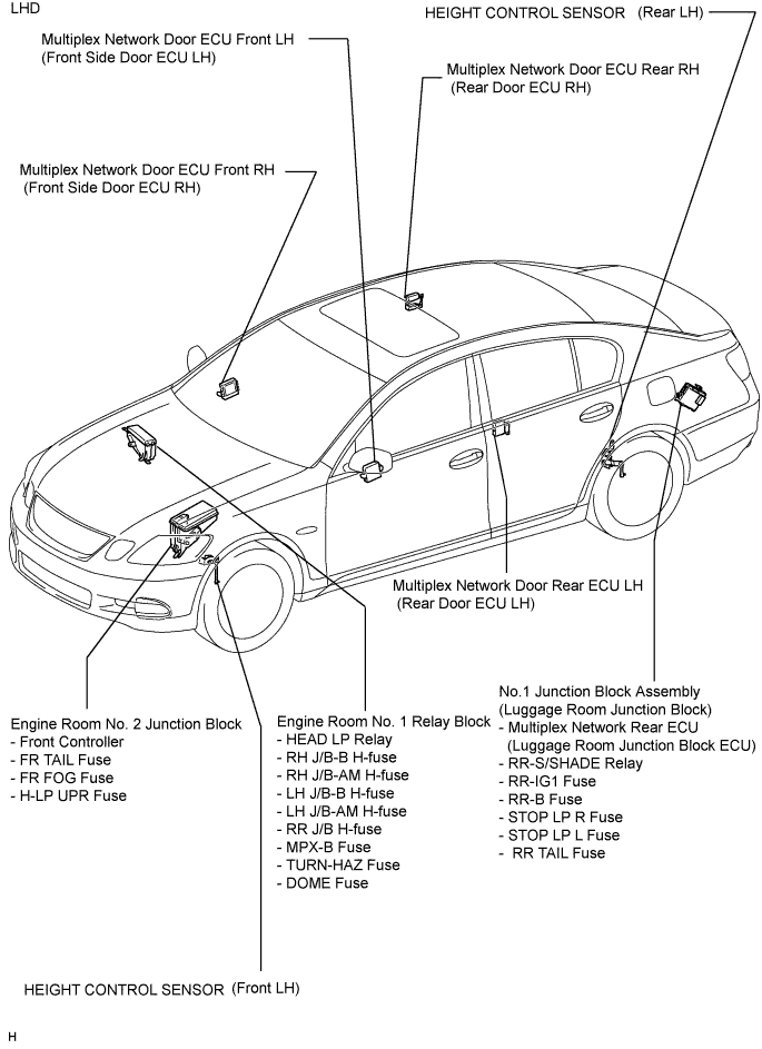 Lexus Gs430, Gs300. Uzs190 Grs190.Lighting.Lighting System.Lighting System  Parts Location