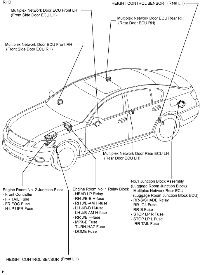 Lexus Gs430, Gs300. Uzs190 Grs190.Lighting.Lighting System.Lighting System  Parts Location