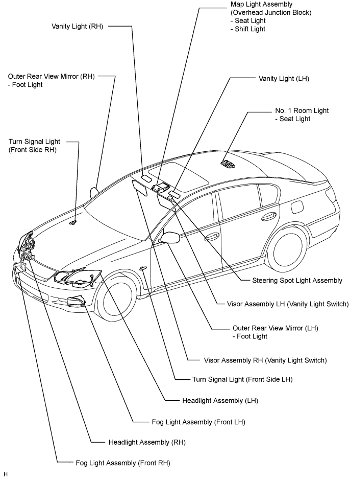 Lexus Gs430, Gs300. Uzs190 Grs190.Lighting.Lighting System.Lighting System  Parts Location