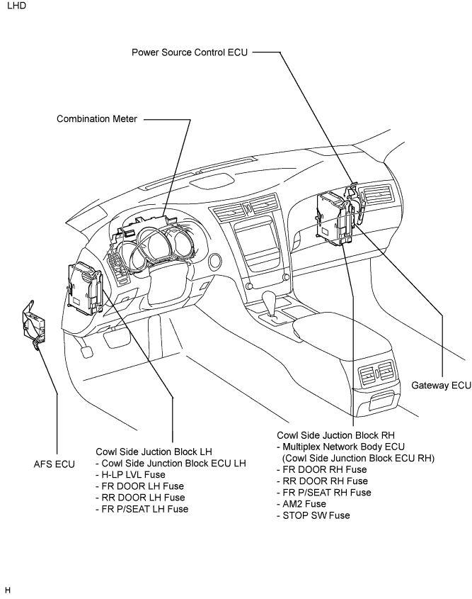 Lexus Gs430, Gs300. Uzs190 Grs190.Lighting.Lighting System.Lighting System  Parts Location