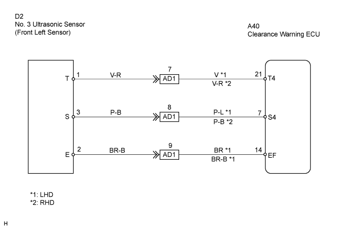 Lexus Gs430, Gs300. Uzs190 Grs190.Park Assist Monitoring.Clearance Sonar System.
Dtc
  B2232  Front Left Sensor Malfunction